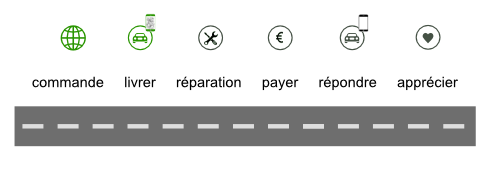 Suivi de la réparation en temps réel